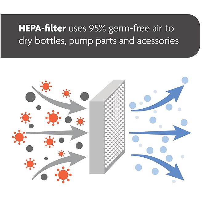 Baby Brezza Bottle Sterilizer and Dryer Advanced – 33% Faster - Largest Capacity Steam Sanitizer - Universal Sterilization Machine for All Bottles + Pump Parts - HEPA Air Filter-CubbioJoy