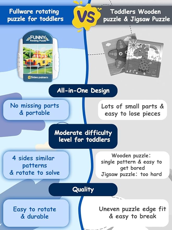 16-Piece Rotating Puzzles for Kids 4-6, Toddlers Puzzles 2-4, Road Trip, Airplane Activities Game, Travel Toys - Brain Teaser, Fine Motor Skills, Birthday Gifts Boys & Girls - Transportation-CubbioJoy