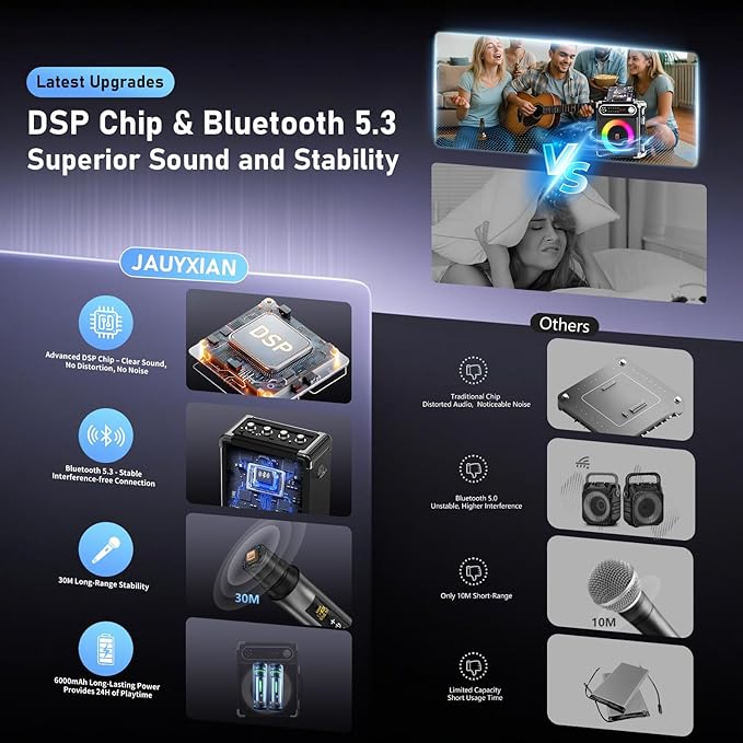 Karaoke Machine with 2 Wireless Microphones,【Upgraded 6.5"Woofer & 2"Tweeter】Portable Bluetooth 5.3 Karaoke Speaker, PA System with Bass/Treble/Echo Adjustment, Supports USB/AUX/TF/TWS for Home Party-CubbioJoy