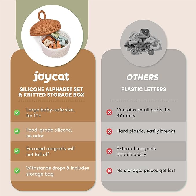 JoyCat Silicone Alphabet Magnetic Letters, 26 Uppercase ABC Fridge Magnets for Toddlers & Kids, Baby Learning Refrigerator Toy Set, Preschool Birthday Gifts for Boys Girls Age 1+ (Muted Color)-CubbioJoy