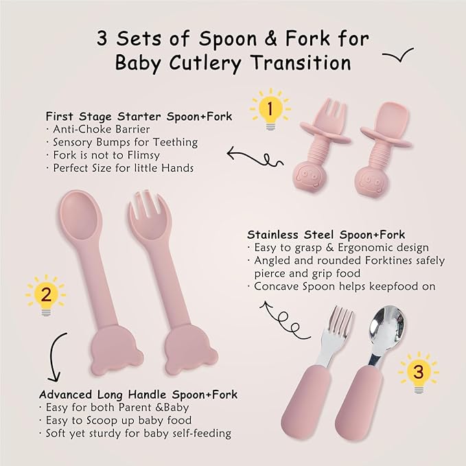 Baby Feeding Set, 13PCS Silicone Baby Self Feeding Set, Toddler Led Weaning Utensils Set with Suction Bowl and Plate, 3 Set of Baby Spoon and Fork, Adjustable Bid, Sippy Cup with Straw and 2 Lids-CubbioJoy