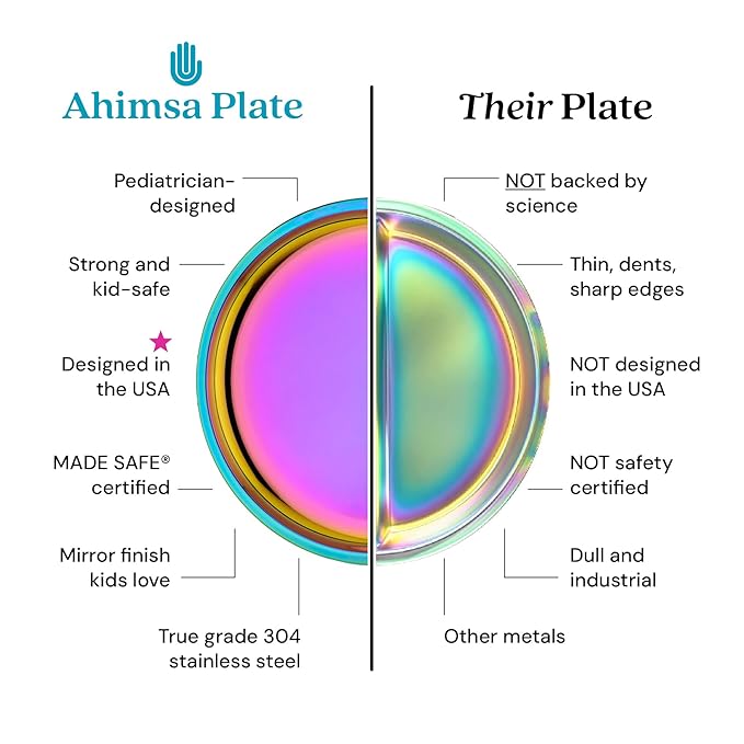 Ahimsa Stainless Steel Kids Dinnerware Set - 5 Piece Stainless Steel Toddler Plates and Bowls Set, Pediatrician Designed, Non Toxic Toddler Plate and Bowl, Kids Utensils and Cup (Rainbow)-CubbioJoy