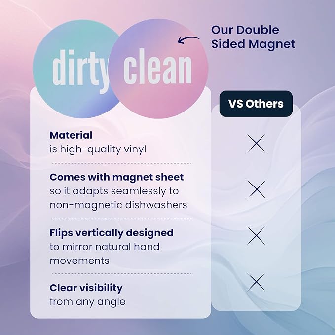 Dirty Clean Dishwasher Magnet - Essential Home Kitchen Gadget with Bold Visibility - Water Resistant & Universal Dishwasher Magnet Clean Dirty Sign for All Dish Washers-CubbioJoy