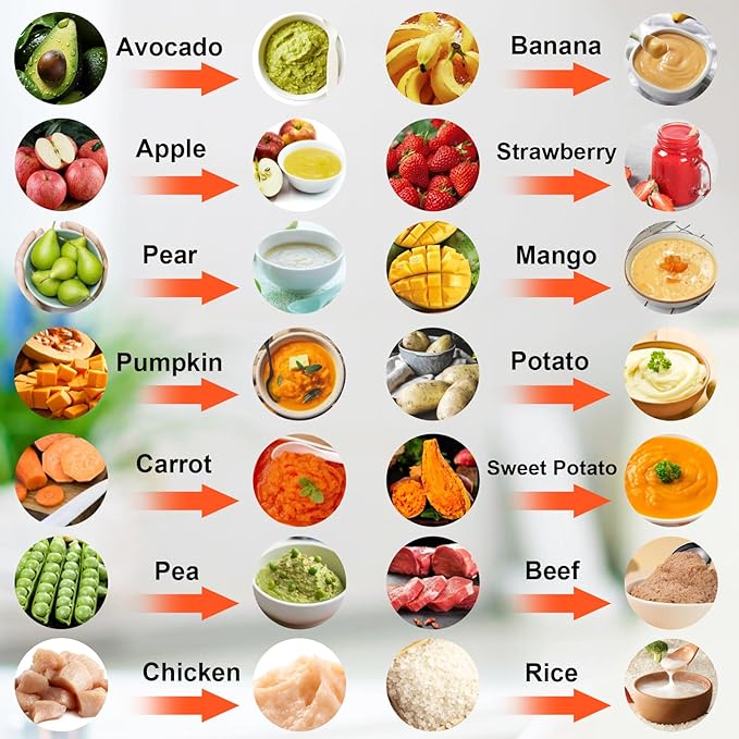 Baby Food Blender & Food Maker, Baby Blender, Food Puree Machine, Baby Food Grinder For Fresh Fruit, Veggies & Meat, Easy To Use & Easy To Clean Baby Feeding Essentials, Shower Gifts-CubbioJoy