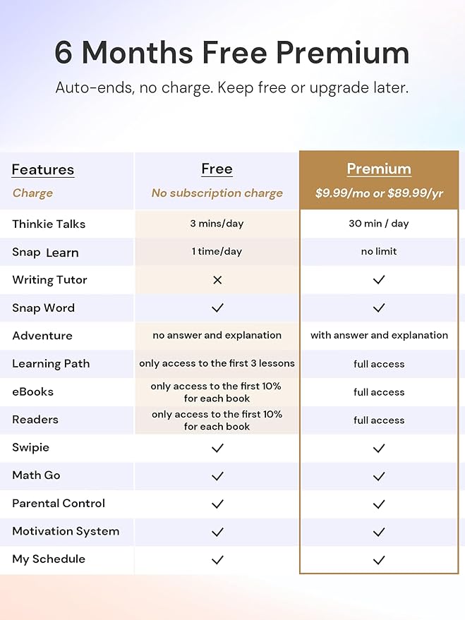 AI Kids Tablet with Scanner - 50000+ Content AI Tutor Learning Tablet with ELA, Math, ABC, Word, Read, Phonics, STEM for Homeschooler Educational Study for PreK - G6 (TalPad T100 with Keyboard)-CubbioJoy