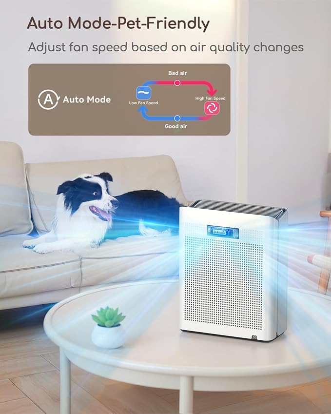 Afloia Air Purifier for Home Large Room Bedroom Up to 2000Ft² with PM2.5 Air Quality Monitor Smart Auto Mode, Washable Pre Filter Cleaner for Pet, Europa 2.0-CubbioJoy