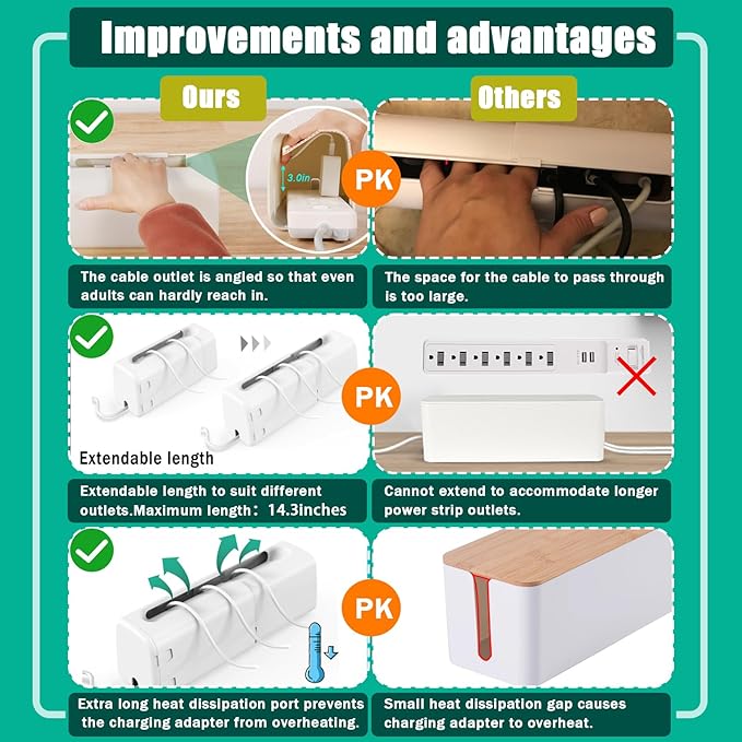 Improved Power Strip Cover Box(2 Pack) 丨Outlet Covers Baby Proofing丨Outlet Cover Box丨Adjustable Length Childproof Outlet Cover丨Preventing Toddlers from Touching Sockets丨Fits Most Sockets.-CubbioJoy