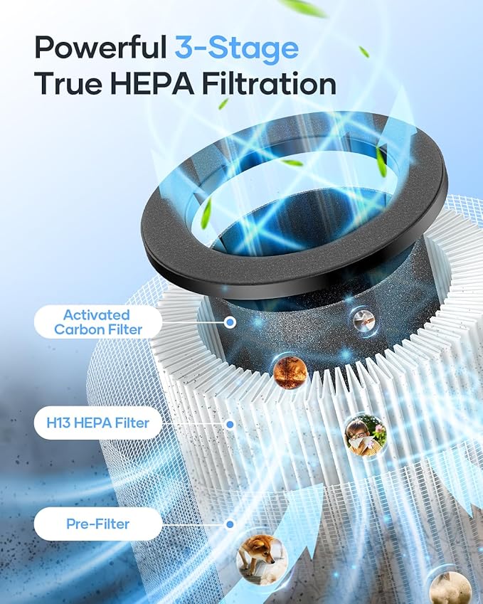 Air Purifiers for Home Large Room up to 1500 ft², MOOKA HEPA Air Purifier for Home Pets Hair in Bedroom with Aromatherapy, Air Filter Cleaner for Dorm, Pets, Office, 20dB, Night Light, B-D03, White-CubbioJoy