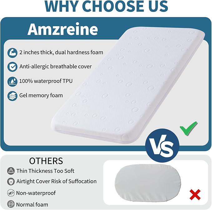 Baby Bassinet Mattress Pad, 33" x 20" x 2" Dual Sided Gel Memory Foam Mattress with Breathable Removable Soft Cover Fit for Mika Micky/KoolerThings/Baby Delight Bassinet-CubbioJoy