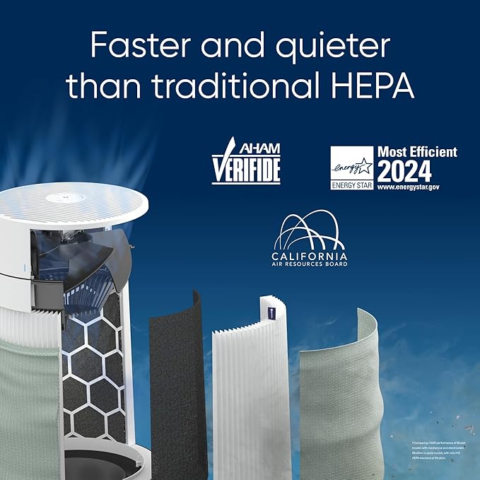 BLUEAIR Air Purifier for Small Room, Bedroom, Home, Cleans 926 sqft in one hour, HEPASilent Air Cleaner for Pets, Allergens, Virus, Dust, Mold, Smoke - Blue Pure 511i Max-CubbioJoy