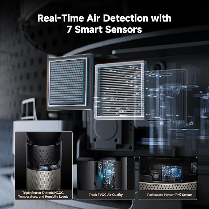 Dreame Air Purifier PM20 for Home Large Room, Cleans 5,650 ft² in One Hour with 4 Filters, Dual-way Air Oulets, Al Tracking, Air Quality Monitor with 7 Sensors, 3-in-1 Purifier, Heater & Cooler-CubbioJoy