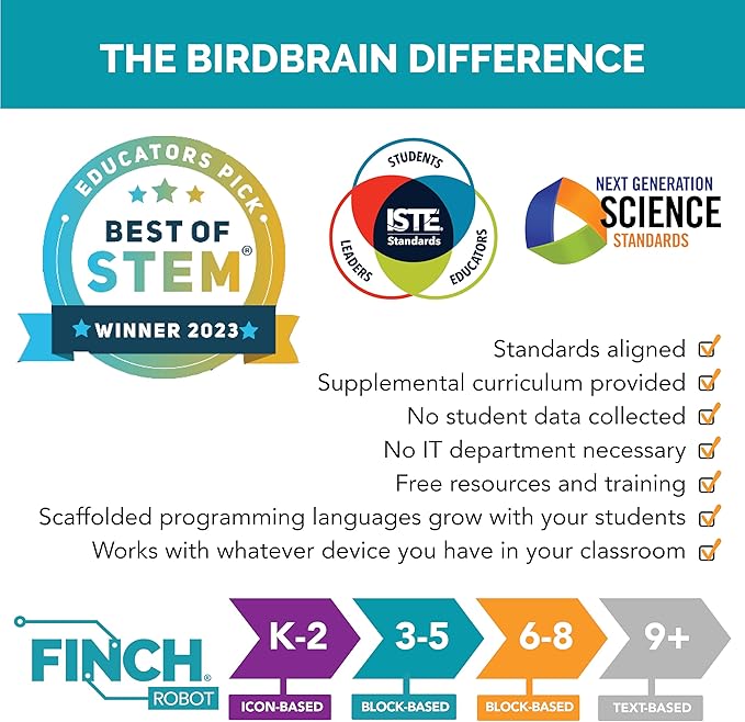 BirdBrain Finch Robot Starter Flock with Microbit I STEM Coding Robot for Classrooms I Learn Python and 8 Coding Languages I Programmable Robotics I Remote Control and App Controlled | Ages 5 to 16-CubbioJoy