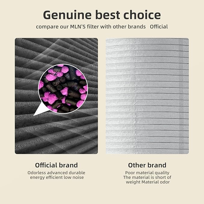 AROEVE MK04 Air Purifier Replacement Filter, Smoke Remove Material 4 -in-1 Filter with Activated Carbon Mix, Against Ash for Smoke, Odors, and VOCs, 2 Pack- Grey-CubbioJoy