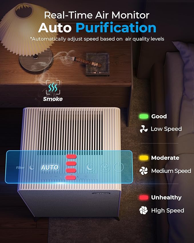 Air Purifiers for Home Large Room Up to 2250 ft² - Remove 99% of Smoke Allergies Pet Dander Odor - Dual 3-Stage Filters of Washable Pre-Filters and True HEPA Filters with AQI, Auto Mode-CubbioJoy