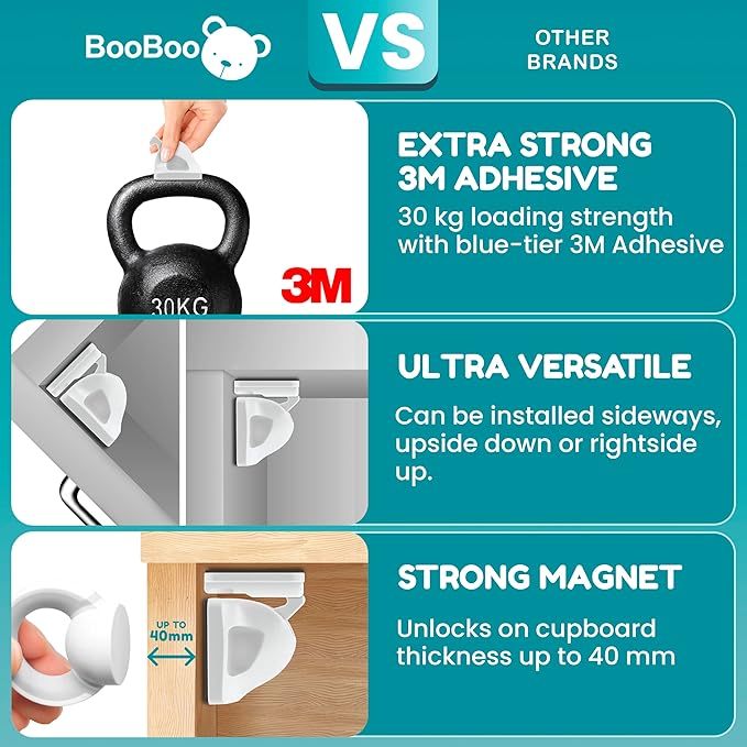 Booboo® Magnetic Child Safety Cupboard Locks for Children x10 Locks + x1 Key, Baby Proofing for Kitchen, Cabinets and Drawers, 30 Second Install No Drilling 3M Adhesive (10 Pack)-CubbioJoy