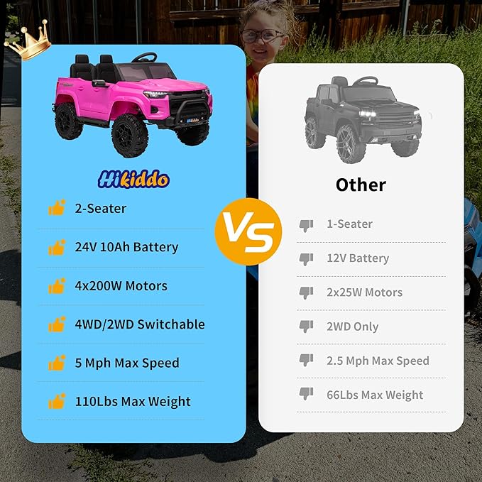 24V 2 Seater Ride on Toy for Big Kids, Electric SUV Kids Car to Drive w/Parent Remote, 2WD/4WD Switchable - Pink-CubbioJoy