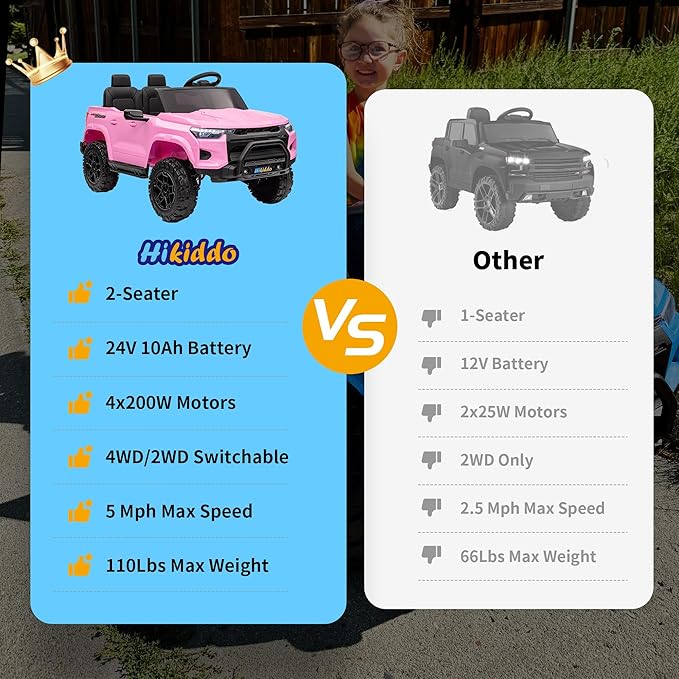 24V 10Ah Ride on Toy for Big Kids, 4WD 2 Seater Electric SUV Kids Car to Drive w/Remote Control, 4x200W Motors - Pink-CubbioJoy