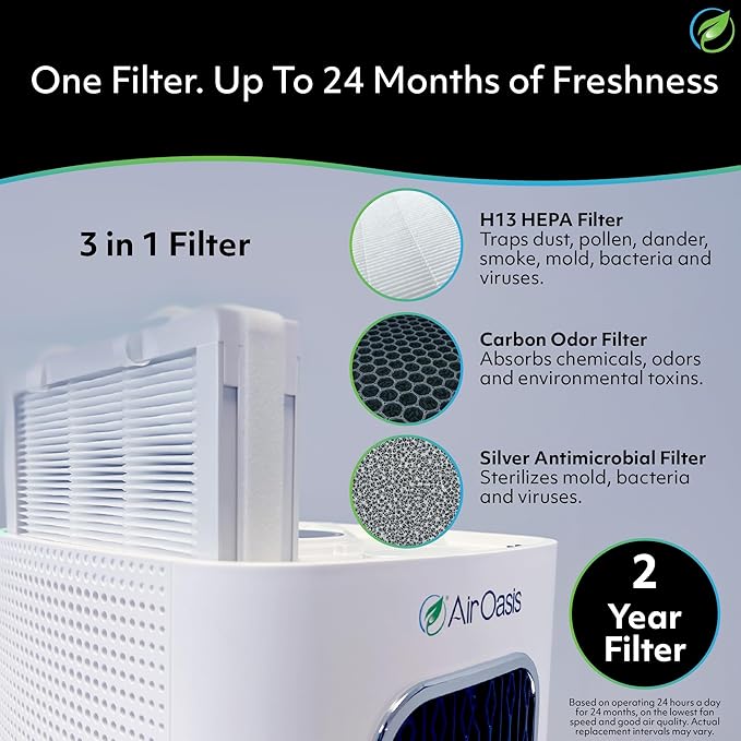 Air Oasis iAdaptAir 2.0 H13 HEPA Filter Air Purifier Reduces 99% of Viruses, Mold, Dust, Smoke, Pollen & Odors Quietest on The Market WiFi Compatible 1,325 Sq Ft of Clean Air-CubbioJoy