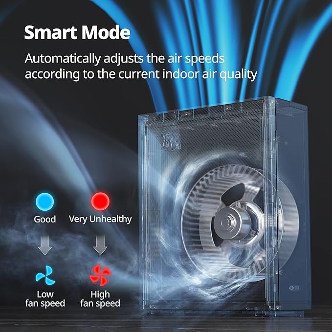 Coway Airmega 240 True HEPA Air Purifier with Air Quality Monitoring, Auto, and Filter Indicator, Dove White-CubbioJoy