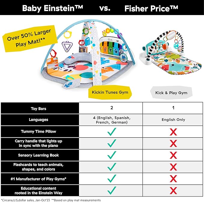 Baby Einstein 4-in-1 Kickin' Tunes Music and Language Play Gym and Piano Tummy Time Activity Mat-CubbioJoy