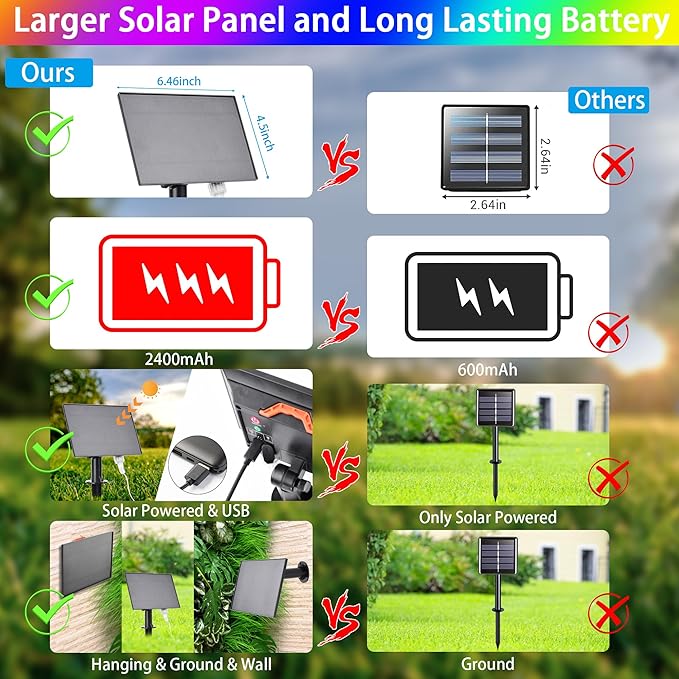 66FT Solar Rope Lights Outdoor Waterproof, 18 Colors Changing 200 LED String Light USB & Solar Powered with Remote, Tube Light Fairy Lighting for Outside Patio Fence Pool Christmas Decor-CubbioJoy