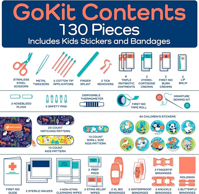 KeepGoing Travel First Aid Kit for Kids – 130 Pc. for Car, Home, Purse, Diaper Bag & Backpack with Latex-Free Bandages - Mini First Aid Kit Travel Size TSA-Approved-CubbioJoy