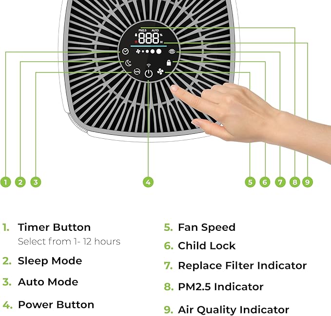 Air Purifiers for Home, Large Room Covers 1500 Ft², H13 Medical Grade True HEPA Air Filter, Ideal for Allergies, Cat, Dog, Pet, Hair, Pollen, Smoke, Dust, Bedroom Air Filter, WiFi, InvisiClean Bella-CubbioJoy