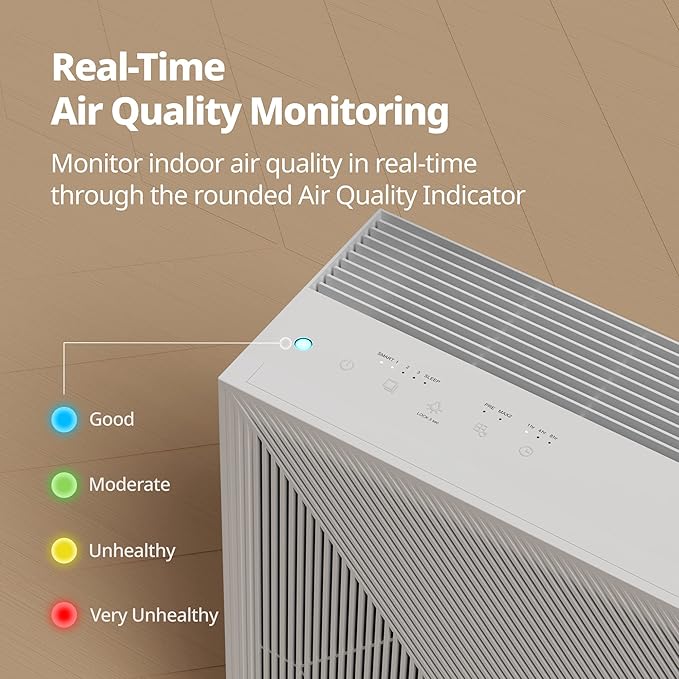 Coway Airmega 240 True HEPA Air Purifier with Air Quality Monitoring, Auto, and Filter Indicator, Dove White-CubbioJoy