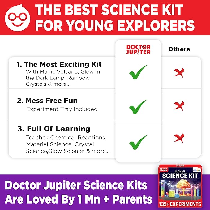 Doctor Jupiter Ultimate Science Kit, Chemistry Set for Kids Ages 8-10-12-14 | Birthday Gift Ideas for Boys & Girls 8,9,10+ Years Old| STEM Toy with 135+ Experiments| Learning & Educational Projects-CubbioJoy