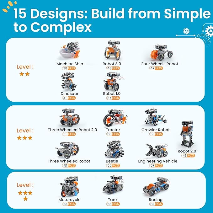 AOHU Solar Robot Building Kit STEM Gift for Boys Aged 8-13, DIY 15-in-1 Educational Science Building Toy, Solar or Battery Powered Robotic Set for Children Birthday with 212 Pieces-CubbioJoy