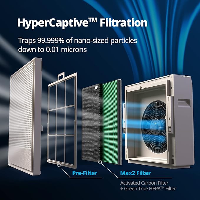 COWAY Air Purifiers for Home Large Room Up to 1,860 ft², Washable Pre-Filter and True HEPA Filter for Smoke, Allergies, Pet Dander, Odor, AQI, Smart & Rapid Mode, Timer, 3yr Warranty, 250-CubbioJoy