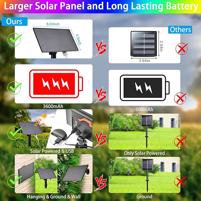 99FT Solar Rope Lights Outdoor Waterproof, 300 LED String Light USB & Solar Powered with Remote Control, 18 Colors Changing Fairy Tube Lighting for Outside Indoor Patio Pool Christmas Decor-CubbioJoy