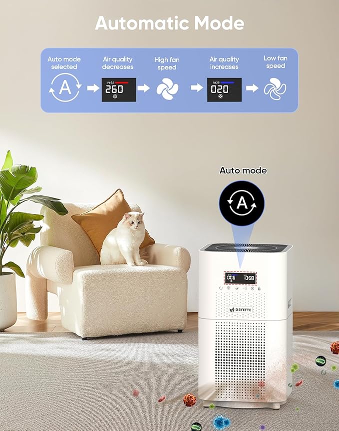 Air Purifiers for Home Large Room up to 3000 Sq Ft, CARD 400 m³/h+ Upgraded H14 Ture Hepa Air Filter, Air Purifier with Air Quality Monitor, 22dB Sleep Mode-CubbioJoy