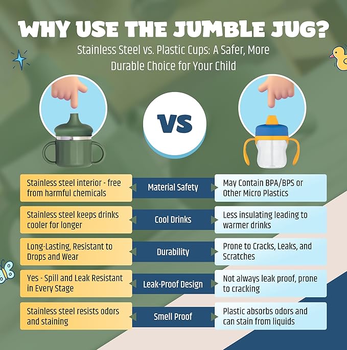 Jumble Dream Stainless Steel Sippyy Cup, Silicon Training Stainless Steel Kids Cups with Straw, Toddler Tumbler with Spill Proof Straw |6 Month Toddler Sippy Cup| BPA Free (Blue Moon) 2025-CubbioJoy