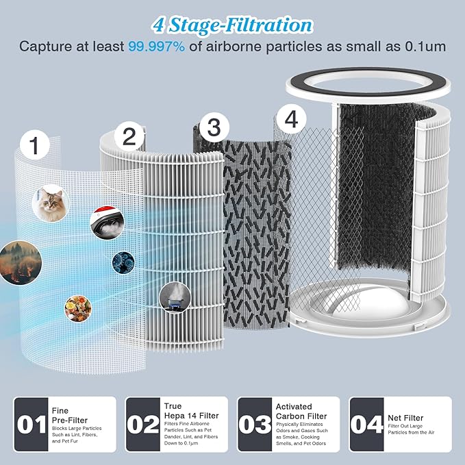 Air Purifiers for Home Large Room up to 3000 Sq Ft, CARD 400 m³/h+ Upgraded H14 Ture Hepa Air Filter, Air Purifier with Air Quality Monitor, 22dB Sleep Mode-CubbioJoy
