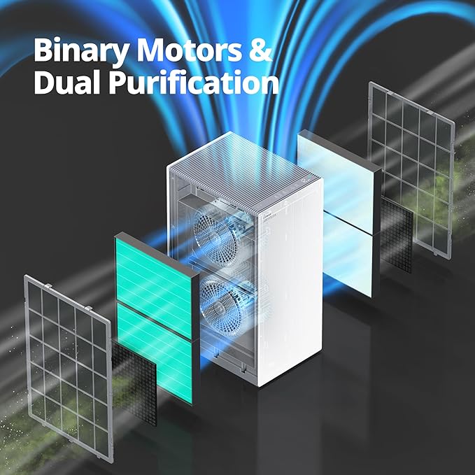 COWAY Air Purifiers for Large Room Whole Home Up to 4,253ft², 2 Sets of XL Washable Pre-Filters and True HEPA Filters for Dual Purification, PM1.0 AQI, Turbo Mode, Timer, Wheels, 5yr Warranty, ProX(W)-CubbioJoy