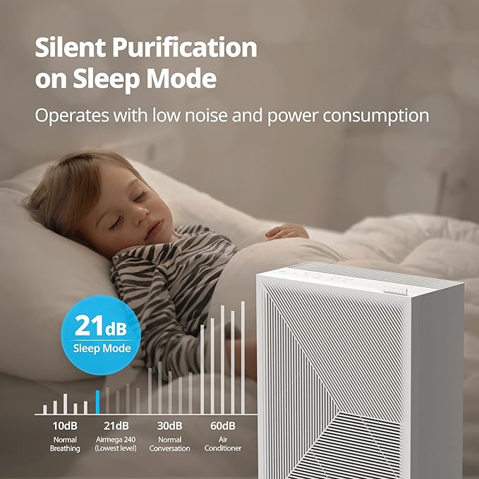 Coway Airmega 240 True HEPA Air Purifier with Air Quality Monitoring, Auto, and Filter Indicator, Dove White-CubbioJoy
