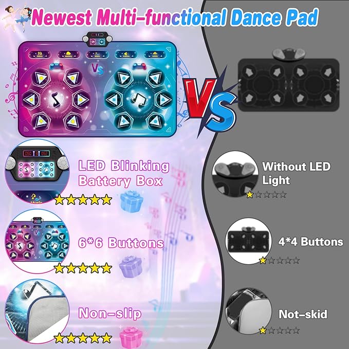 Dance Mat Toy Gift for Kids ages 3-12, Dancing Music Playmat with 12 Key, Large Size (59*38 in), Double User Challenge Game Christmas Birthday Gift for Girls Boys 5 6 7 8 9 10 11 12 Year Old-CubbioJoy