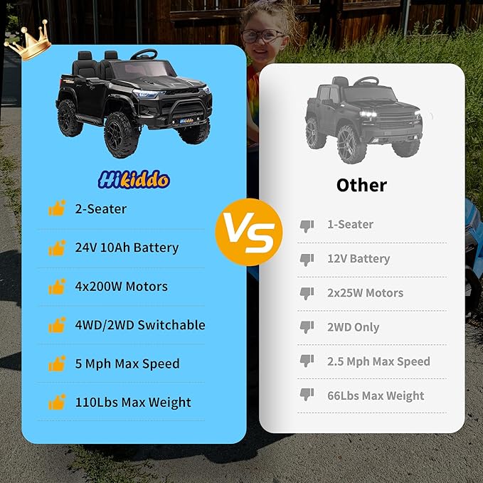 24V 2 Seater Ride on Toy for Big Kids, Electric SUV Kids Car to Drive w/Parent Remote, 2WD/4WD Switchable - Black-CubbioJoy