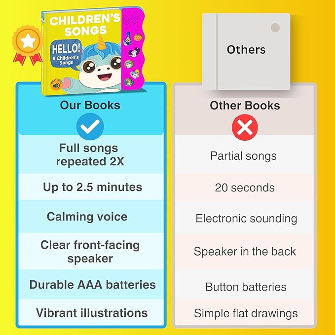 Children's Songs: Musical Toys & Interactive Sound Book for Toddlers 1-3, Baby’s First Year Music Book Gift, Singing Book for 1 Year Old Toddler & Kids, Nursery Rhymes Musical Books & Educational Toy-CubbioJoy