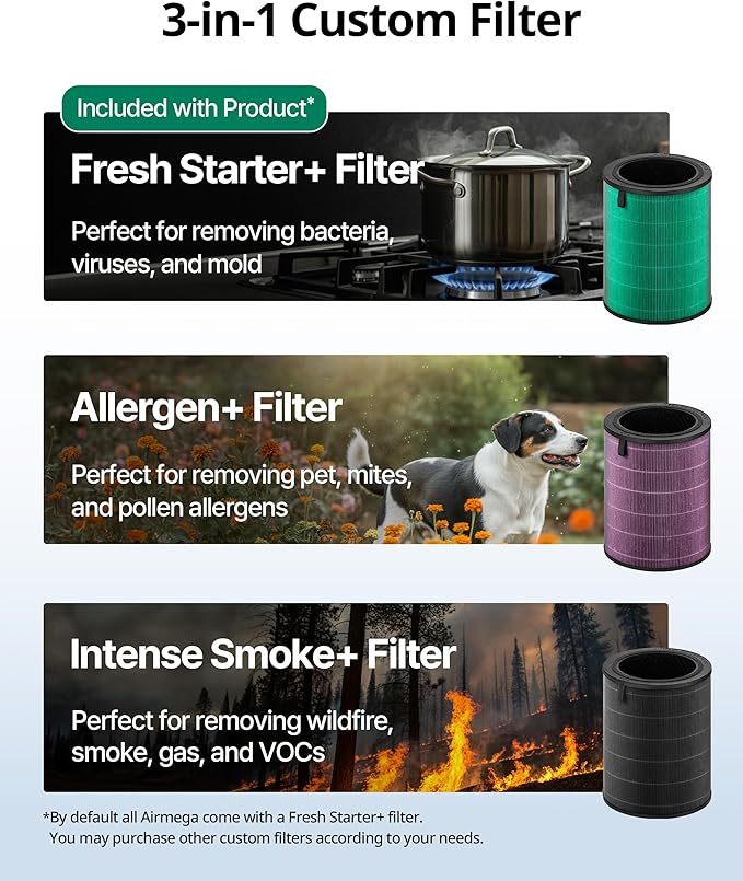 COWAY Air Purifiers for Large Room Whole Home Up to 3,285ft², True HEPA Filter for Smoke, Allergen, Pet Dander, Odor, PM(1, 2.5, 10), AQI, Turbo Eco Mode, Energy Star, 3yr Warranty, Airmega 450 White-CubbioJoy