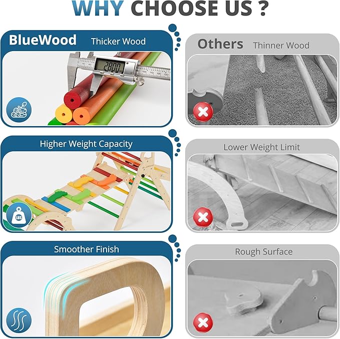 BlueWood 10-in-1 Pikler Triangle Set, Toddler Climbing Toys Indoor, Montessori Climber, Baby Jungle Gyms with Arch, Extra Rope Ladder & Footprint Balance Beam - Neon Aurora-CubbioJoy