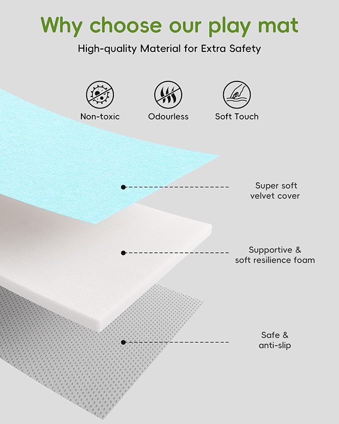 Baby Play Mat, 50''x50'' Playpen Mats with 4 Sensory Development Zones for Motor Skills, Unique Crawling Mats with Non-Slip Cushioned that Fits Nicely into Any Playroom, Blue-CubbioJoy