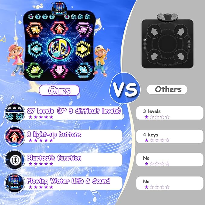 2025 Upgraded Dance Mat Toys for 3-12 Year Old Kids, Electronic Dance Pad with Light-up 8-Button Wireless Bluetooth, Music Dance with 27 Game Levels, Christmas Birthday Toy Gifts for Girls Boys-CubbioJoy