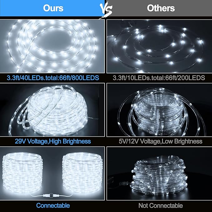 Connectable 66ft 800 LED Rope Lights Outdoor, Cool White Strip Lights Plug in, Outdoor String Lights Waterproof Decorative Lighting for Deck Patio Yard Garden Pathway Pool Camping Room Indoor Décor-CubbioJoy