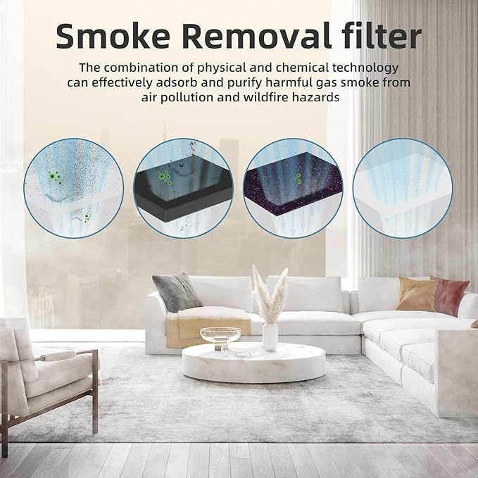 AROEVE MK04 Air Purifier Replacement Filter, Smoke Remove Material 4 -in-1 Filter with Activated Carbon Mix, Against Ash for Smoke, Odors, and VOCs, 2 Pack- Grey-CubbioJoy