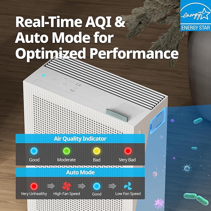 COWAY Air Purifiers for Home Bedroom up to 1,035ft² with Washable Filter, True HEPA Filter for Smoke, Pollen, Dander, Smell Air Purifier with Air Quality Monitor, Auto Mode, 3yr Warranty, 150, White-CubbioJoy