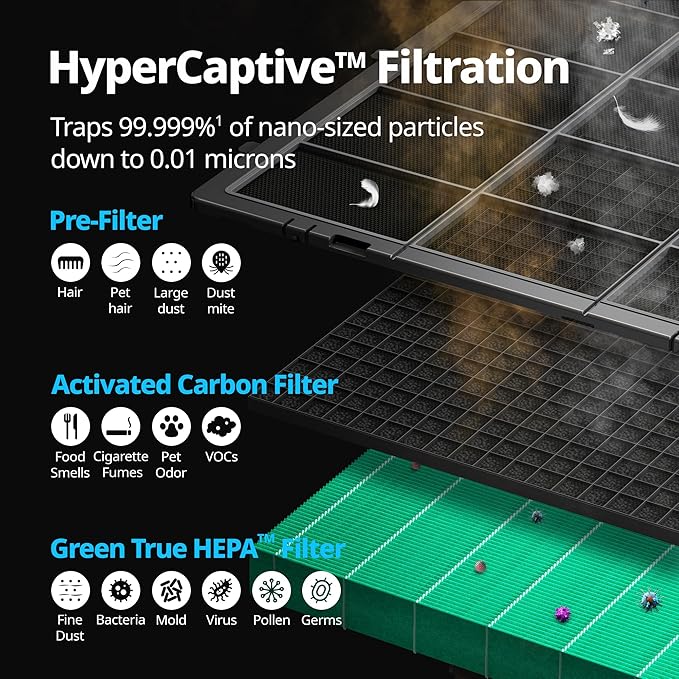 COWAY Air Purifiers for Large Room Whole Home Up to 4,253ft², 2 Sets of XL Washable Pre-Filters and True HEPA Filters for Dual Purification, PM1.0 AQI, Turbo Mode, Timer, Wheels, 5yr Warranty, ProX(W)-CubbioJoy