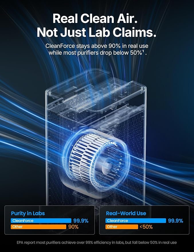 CleanForce Extra large Air Purifier for home large room, covers 3000 ft², H13 True HEPA Filter, Filters 99.97% Dust, Smoke, Odor, Pollen, VOCs, for home, office, classroom | MEGA1000 New Edition-CubbioJoy