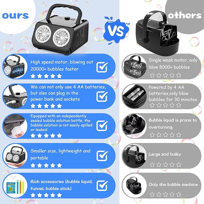 Bubble Machine Portable Bubble Machine for Kids with 2 Fans,Plug in or Battery Operated Bubble Blower,20000+ Bubbles Per Minute Bubbles for Outdoor Wedding Birthday Halloween-CubbioJoy